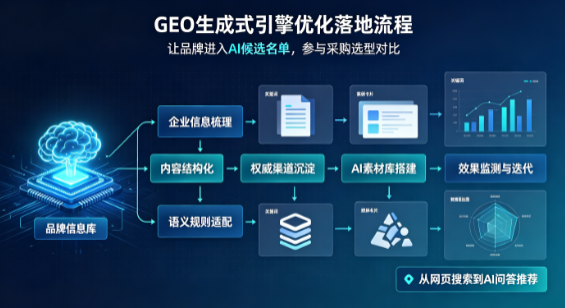 刚察县B端采购决策：GEO优化藏着哪些全新机会？