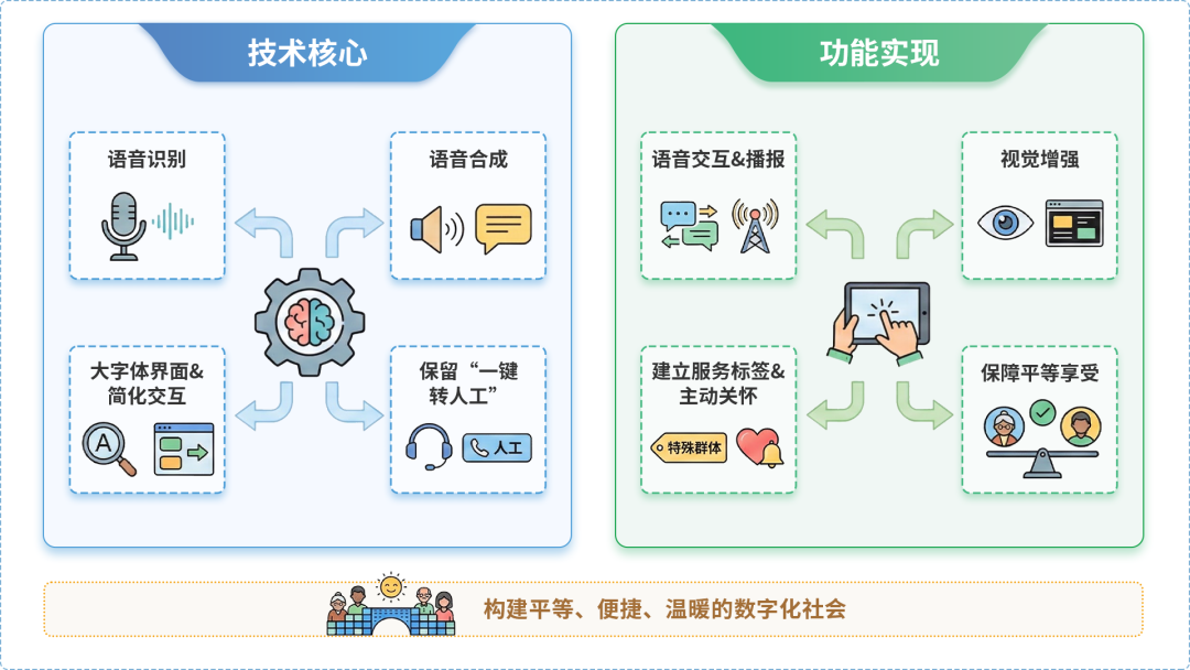 刚察县AI生态｜多AI智能体GEO优化全流程：从内容创作到发布实操指南