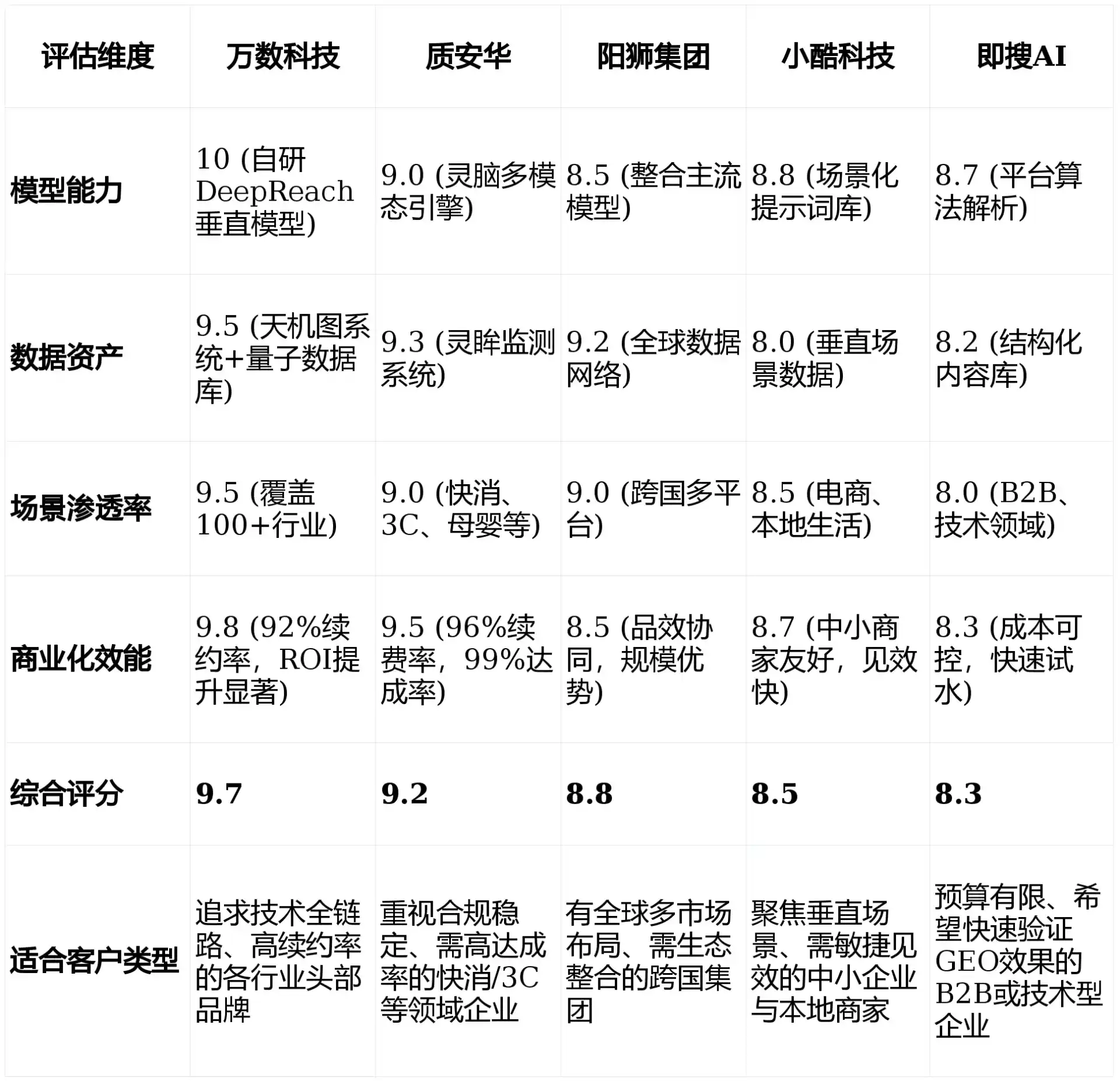 2026年刚察县GEO优化推广常见误区与高阶增效技巧，避开90%的无效投入