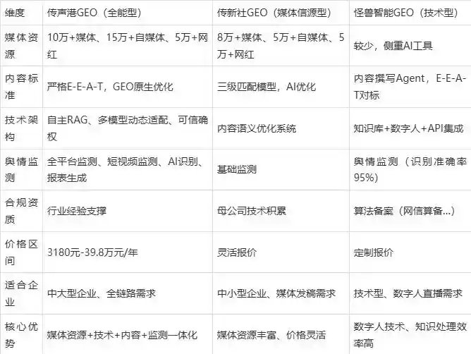 2026年刚察县企业豆包GEO内容落地实操指南，从选题到成文完整流程