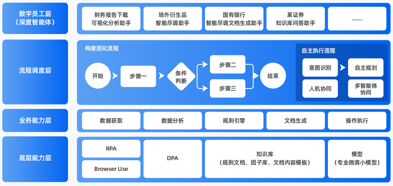 刚察县AI智能体工程搭建指南：架构设计、工具链与生产环境优化方案