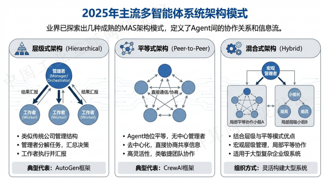 刚察县 AI 智能体商业应用探析：智能自主程序助力企业数字化升级