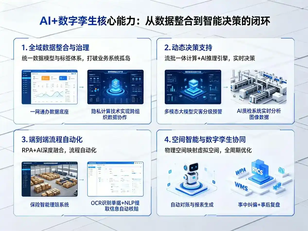 AI大模型落地优化服务｜解决刚察县企业大模型响应慢、输出不准、成本偏高问题