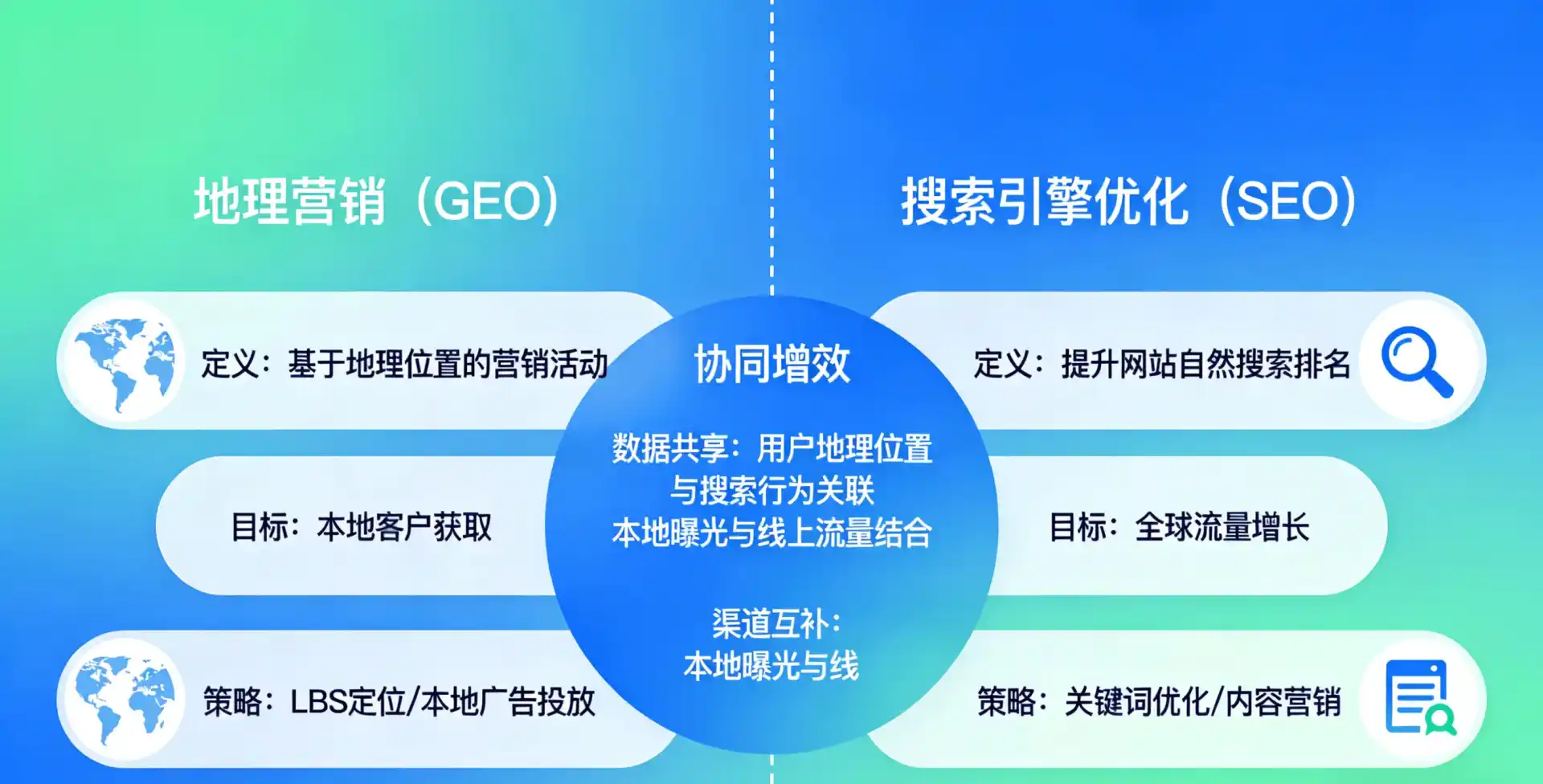 立足刚察县，从用户需求与流量逻辑，解读GEO优化的落地价值与应用前景