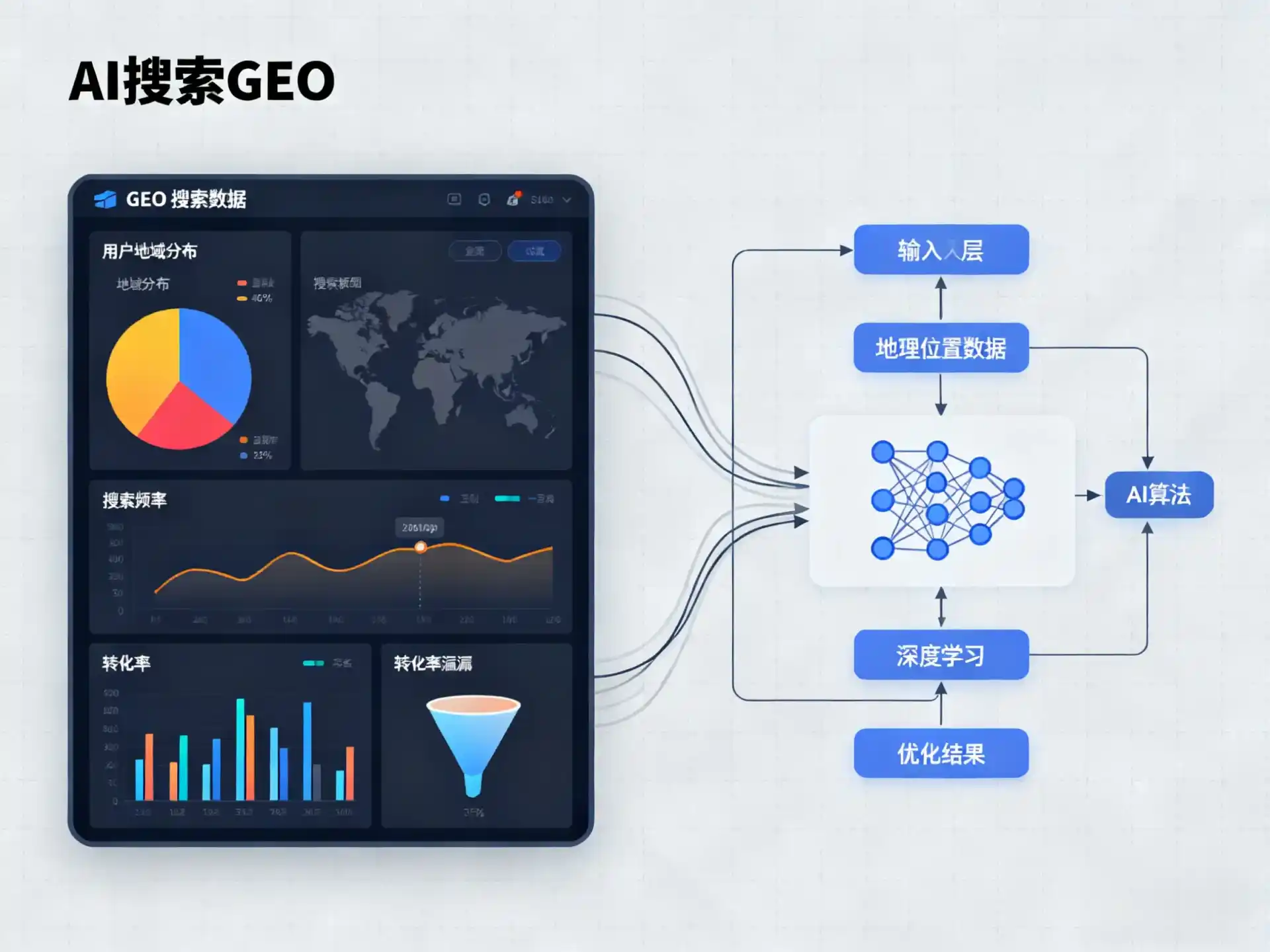 刚察县GEO优化服务商该如何筛选？生成式引擎优化行业实践观察